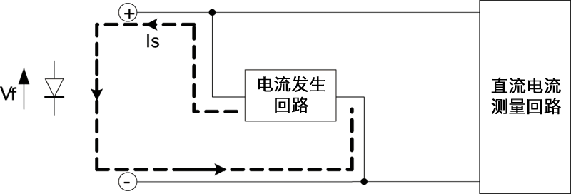 萬(wàn)用表的二極管測(cè)量原理 萬(wàn)用表的二極管測(cè)量原理