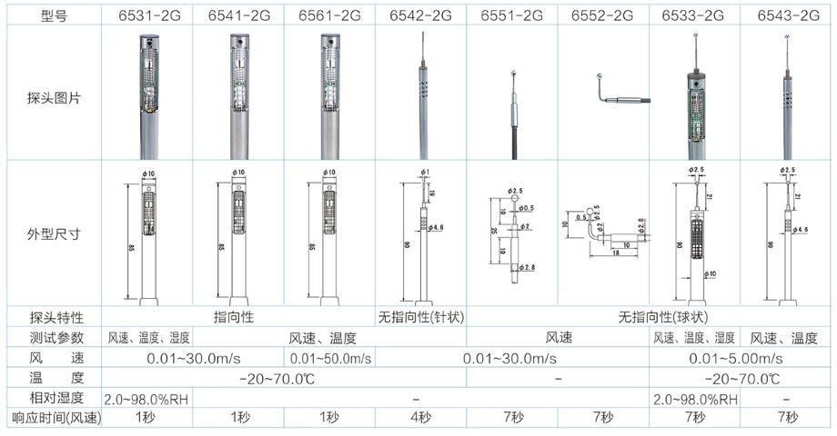 日本加野 Kanomax 6531智能風(fēng)速儀探頭 日本加野 Kanomax 6531智能風(fēng)速儀探頭