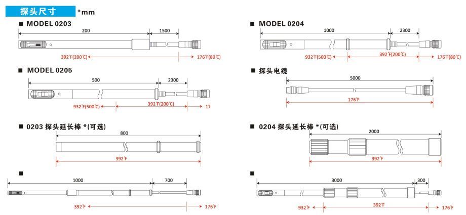 日本加野高溫風(fēng)速儀Kanomax 6162探頭尺寸 日本加野高溫風(fēng)速儀Kanomax 6162探頭尺寸