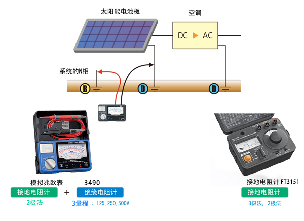 兆歐表檢查太陽能發(fā)電的施工 兆歐表檢查太陽能發(fā)電的施工
