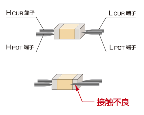 日本日置LCR測試儀IM3523 日本日置LCR測試儀IM3523