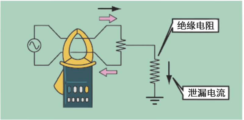 泄漏電流鉗形表的使用方法 泄漏電流鉗形表的使用方法