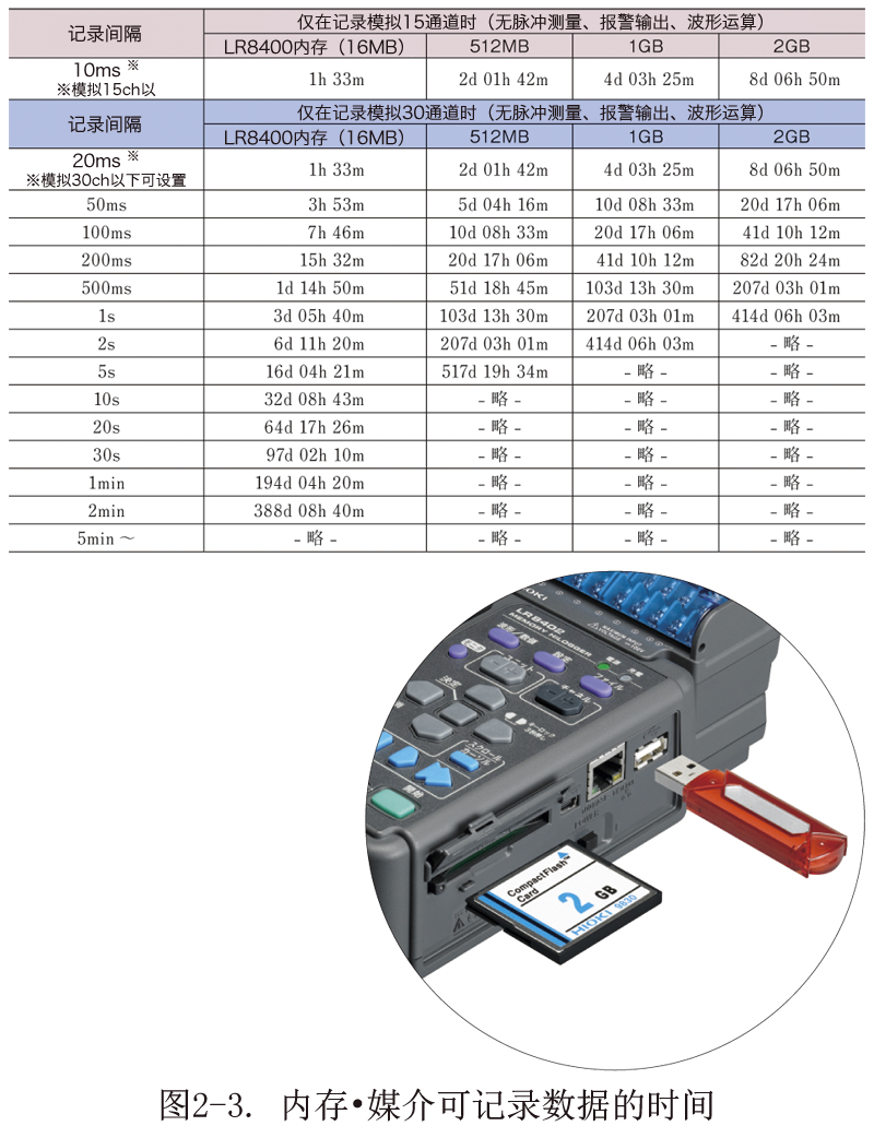 HIOKI數(shù)據(jù)采集儀的內(nèi)存與存儲媒介 HIOKI數(shù)據(jù)采集儀的內(nèi)存與存儲媒介