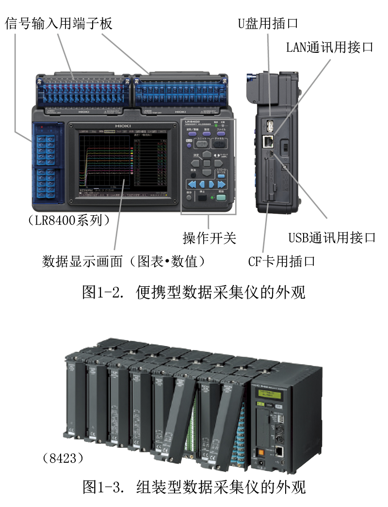 HIOKI數(shù)據(jù)采集儀的外觀 HIOKI數(shù)據(jù)采集儀的外觀