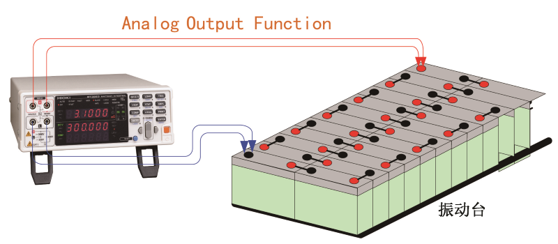 BT3563測(cè)量高壓電池組的內(nèi)阻 BT3563測(cè)量高壓電池組的內(nèi)阻
