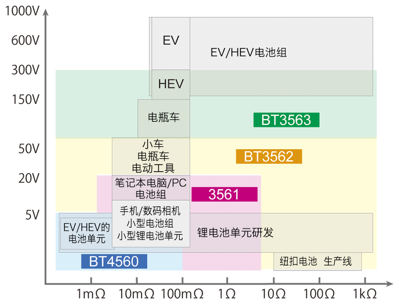 電池測(cè)試儀 電池測(cè)試儀