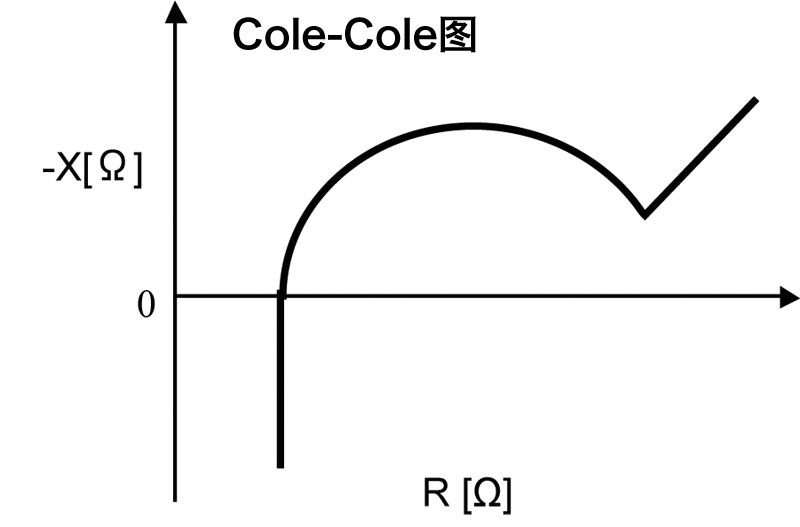 電池的Cole-Cole圖測(cè)量 電池的Cole-Cole圖測(cè)量