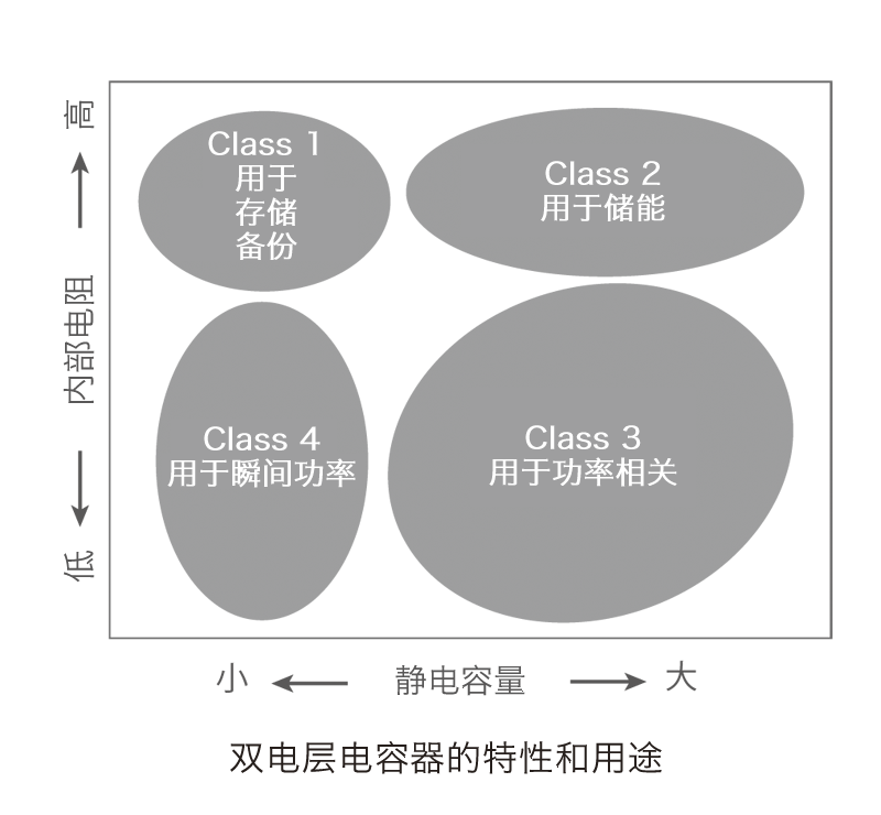 雙電層電容器(EDLC)的ESR測(cè)量 雙電層電容器(EDLC)的ESR測(cè)量
