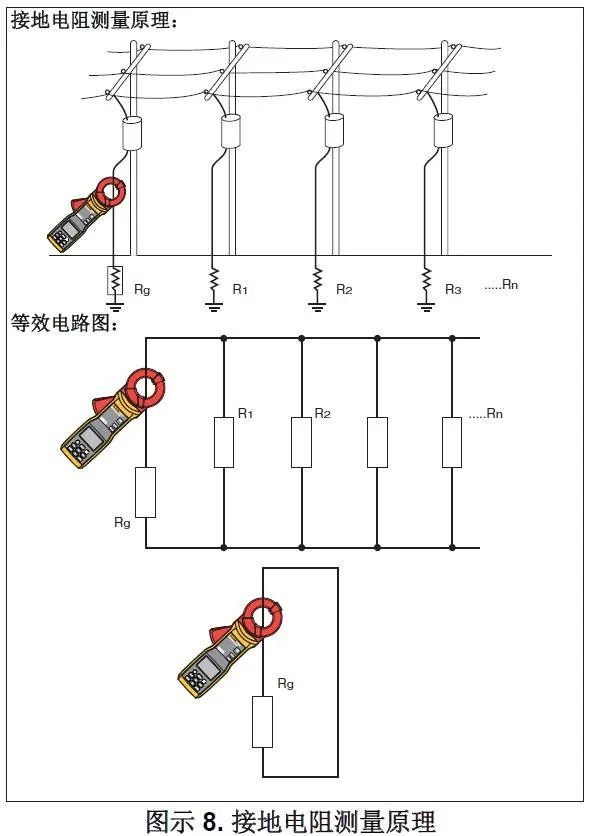 DGC-1000A鉗形接地電阻測(cè)試儀 DGC-1000A鉗形接地電阻測(cè)試儀