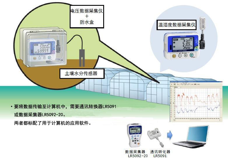 電壓記錄儀記錄土壤水分變化 電壓記錄儀記錄土壤水分變化