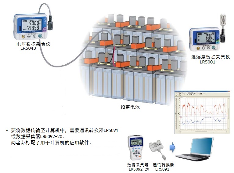 LR5043電壓記錄儀對鉛蓄電池的電壓管理 LR5043電壓記錄儀對鉛蓄電池的電壓管理