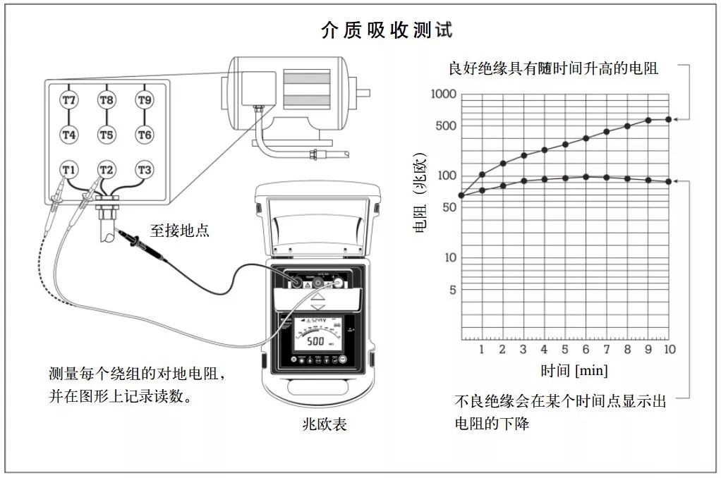 絕緣電阻測試儀的介質(zhì)吸收比 絕緣電阻測試儀的介質(zhì)吸收比