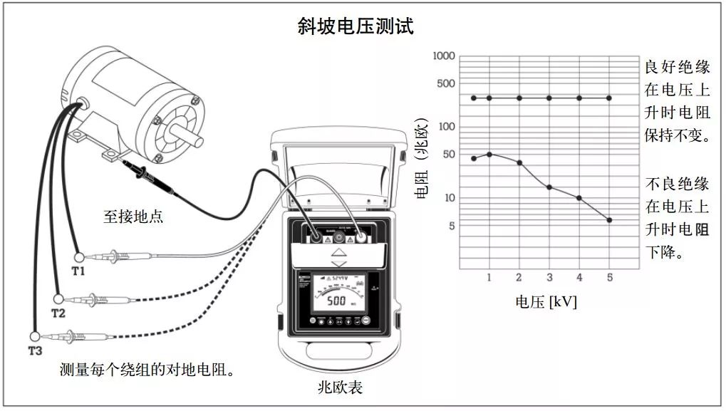 絕緣電阻測試儀的斜坡電壓絕緣測試 絕緣電阻測試儀的斜坡電壓絕緣測試