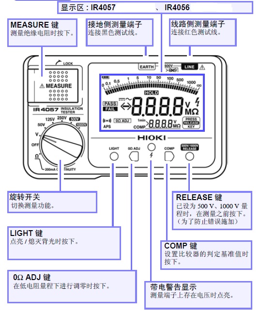 絕緣搖表 絕緣搖表