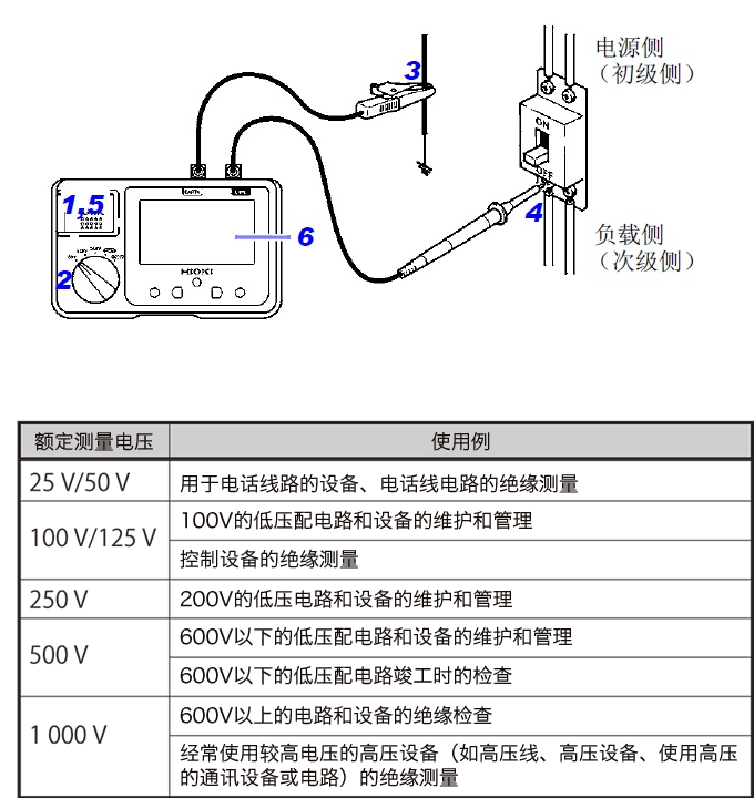 如何測(cè)量電機(jī)的絕緣電阻 如何測(cè)量電機(jī)的絕緣電阻