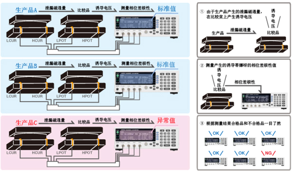 日置LCR測試儀檢測線圈的錯誤 日置LCR測試儀檢測線圈的錯誤