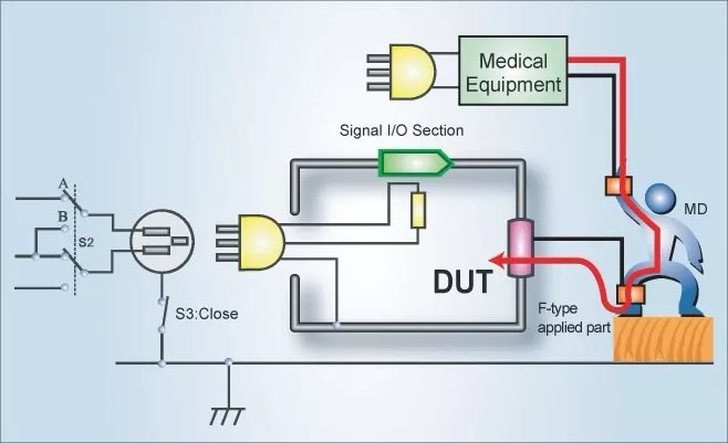 表面間接觸電流 表面間接觸電流