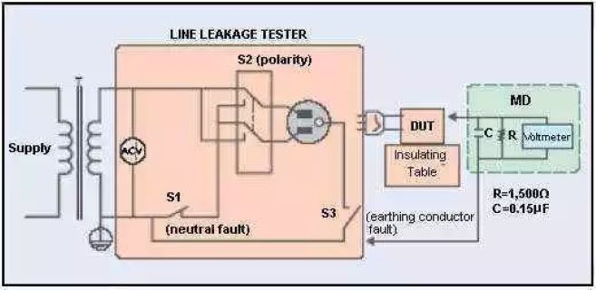 泄漏電流測試接線圖 泄漏電流測試接線圖