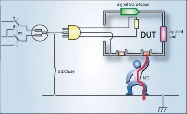 外殼接觸電流 外殼接觸電流。
