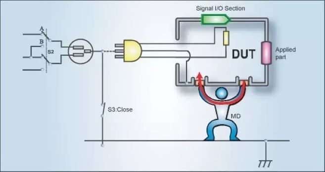 患者輔助電流 患者輔助電流