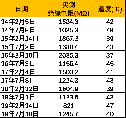 溫度修正的數(shù)據(jù) 溫度修正的數(shù)據(jù)