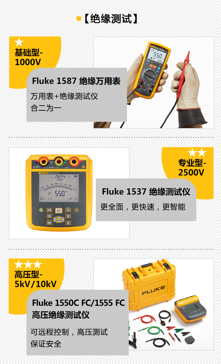 福祿克兆歐表和絕緣電阻測試儀 福祿克兆歐表和絕緣電阻測試儀