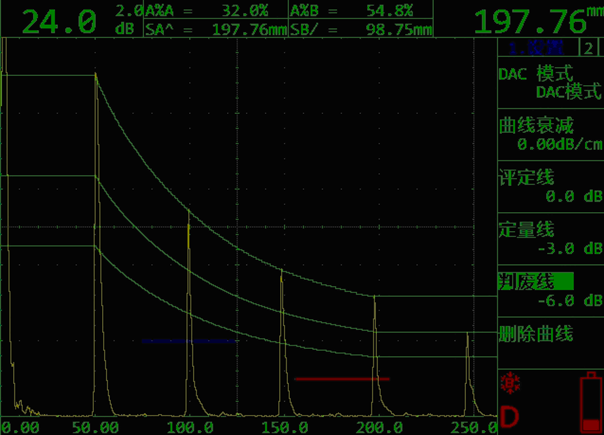 TIME1130超聲波探傷儀DAC曲線圖 TIME1130超聲波探傷儀DAC曲線圖