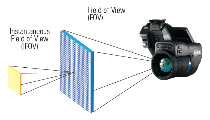 紅外熱像儀的光斑尺寸比 紅外熱像儀的光斑尺寸比