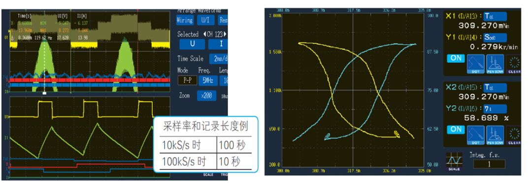PW6001還具備簡單的示波器功能 PW6001還具備簡單的示波器功能