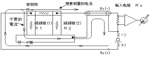 2端子元器件測量絕緣電阻 2端子元器件測量絕緣電阻