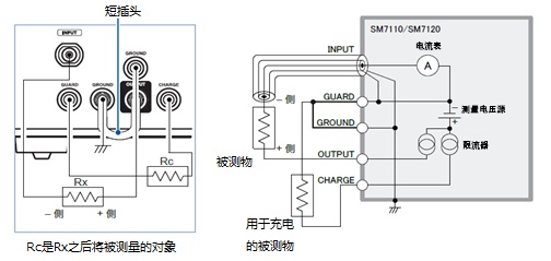 電容測量 電容測量