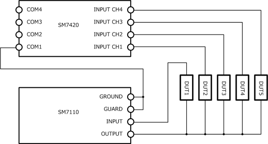 超絕緣電阻的測量 超絕緣電阻的測量