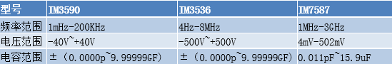 日置HIOKI在半導體C-V測試上應用 日置HIOKI在半導體C-V測試上應用