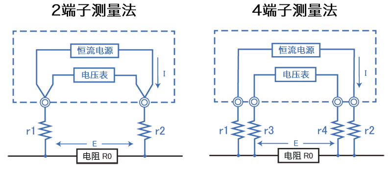 微電阻4端子測量法 微電阻4端子測量法
