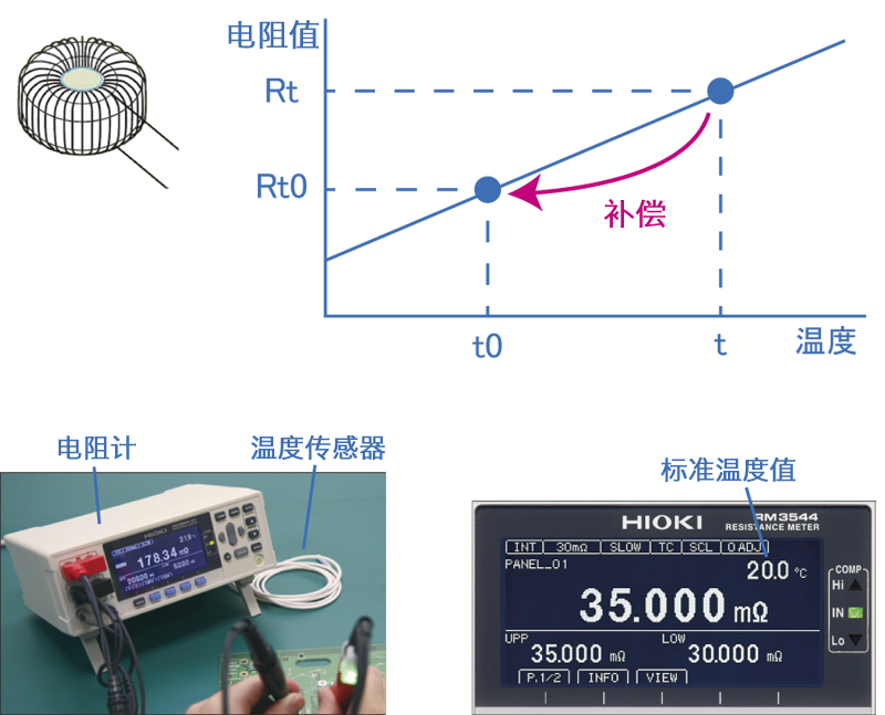 微電阻計的溫度換算功能 微電阻計的溫度換算功能
