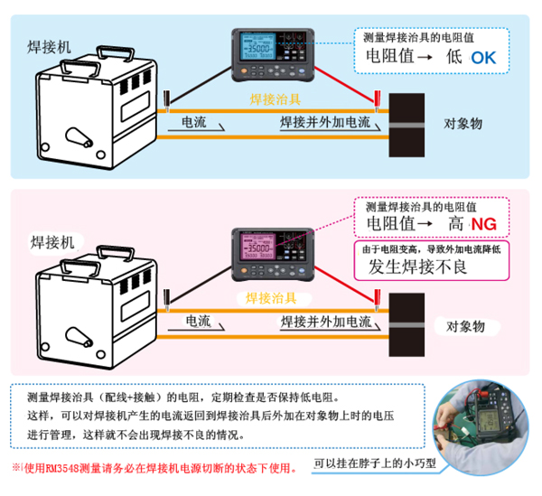 使用微電阻計RM3548焊接工程中的電阻測量 使用微電阻計RM3548焊接工程中的電阻測量