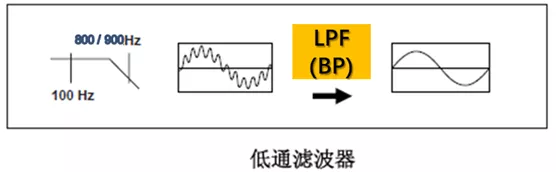 低通濾波器 低通濾波器