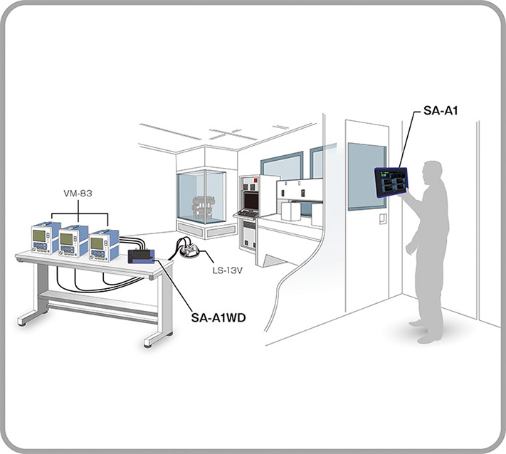 測(cè)振儀用于微小振動(dòng)監(jiān)測(cè) 測(cè)振儀用于微小振動(dòng)監(jiān)測(cè)