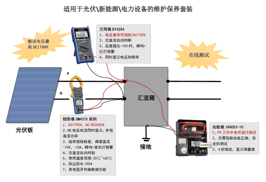 日本日置光伏測量套裝 日本日置光伏測量套裝