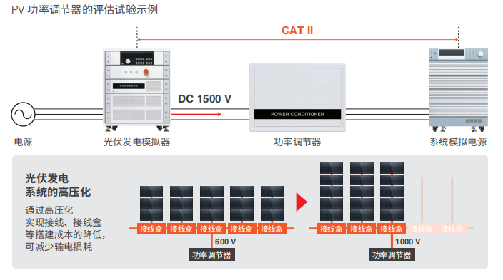 安全評(píng)估高壓功率調(diào)節(jié)器 安全評(píng)估高壓功率調(diào)節(jié)器
