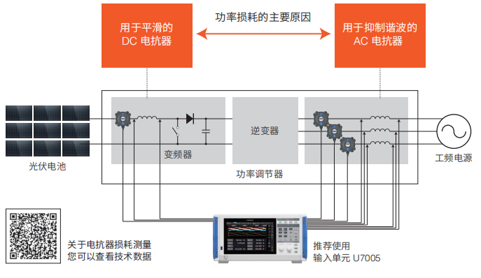 電抗器功率損耗分析 電抗器功率損耗分析