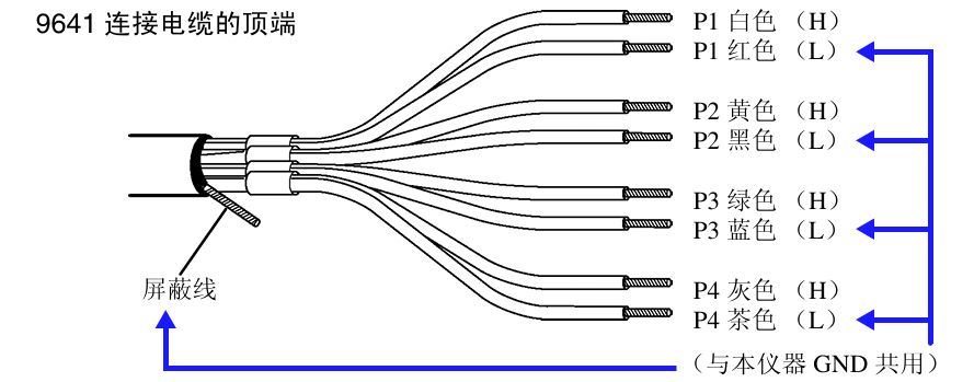 脈沖信號(hào)連接線HIOKI 9641 脈沖信號(hào)連接線HIOKI 9641