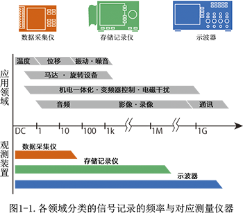 數(shù)據(jù)采集儀的用途 數(shù)據(jù)采集儀的用途