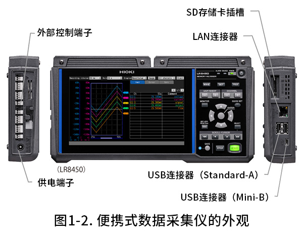 便攜式數(shù)據(jù)采集儀同時記錄600通道 便攜式數(shù)據(jù)采集儀同時記錄600通道