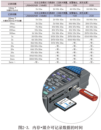 內(nèi)存與存儲媒介 內(nèi)存與存儲媒介