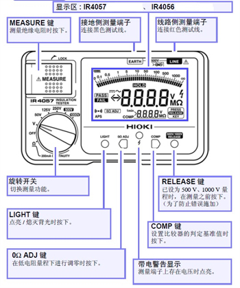 絕緣電阻表各部分的名稱  絕緣電阻表各部分的名稱