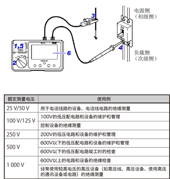 日本日置絕緣電阻表 日本日置絕緣電阻表
