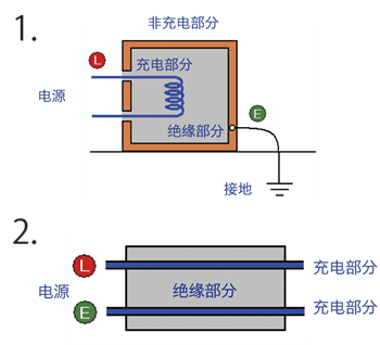 測量絕緣電阻的原理 測量絕緣電阻的原理