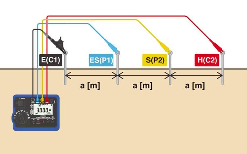 HIOKI FT6041基于4電極法測量 HIOKI FT6041基于4電極法測量