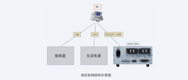 功率計(jì)3334進(jìn)行空調(diào)外機(jī)基板功率測(cè)試 功率計(jì)3334進(jìn)行空調(diào)外機(jī)基板功率測(cè)試